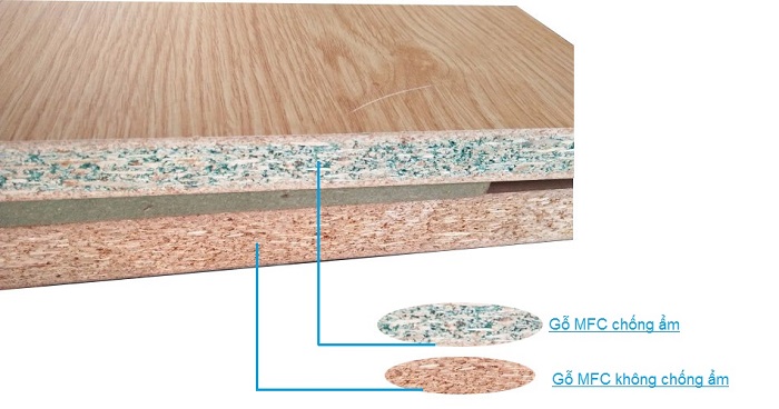 Đặc điểm của tủ bếp gỗ MDF lõi xanh